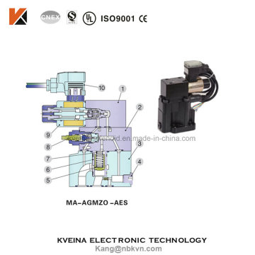 Vanne directionnelle électro-hydraulique proportionnelle